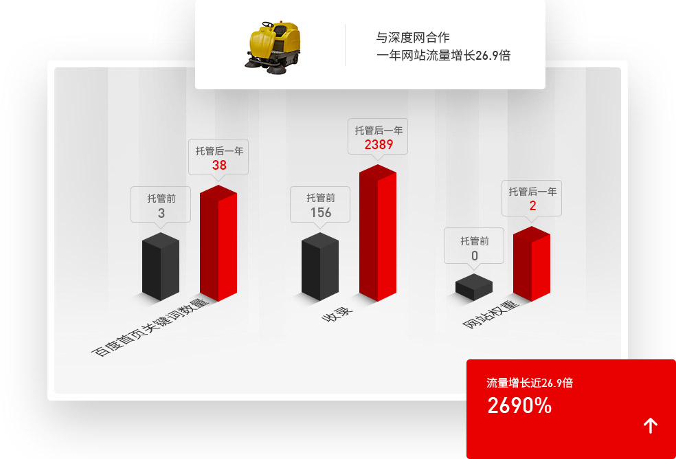 SEO優(yōu)化托管