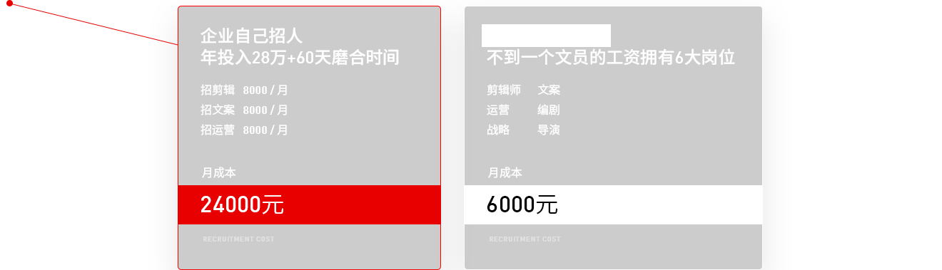 招人VS代運(yùn)營(yíng)
