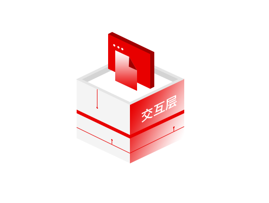 交互層