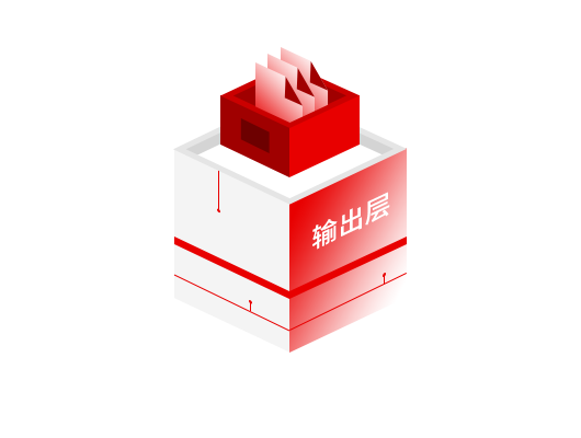 輸出層